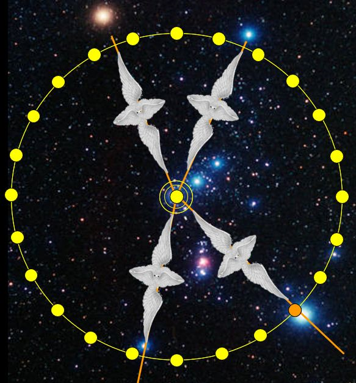 The Seraphim in the Orion Clock