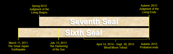 The Sixth and Seventh Seals