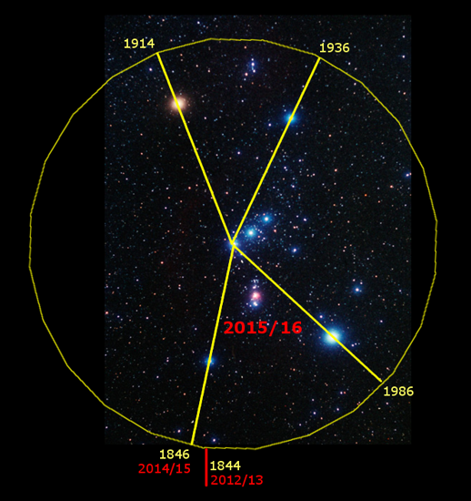 The Last Three Seals in the Orion Clock