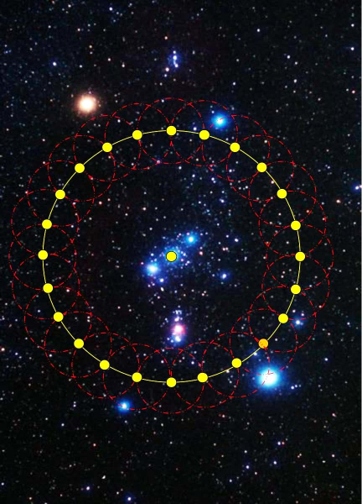 The 24 Thrones Positioned Around Orion