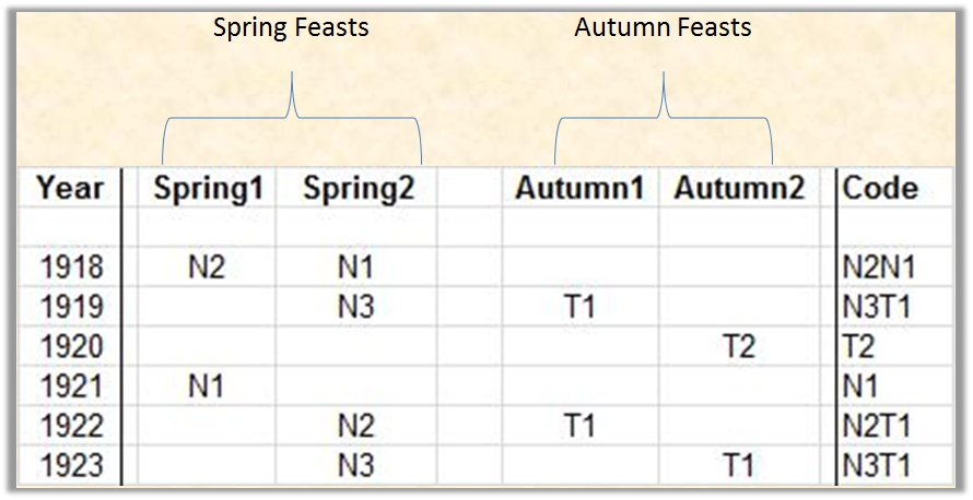 Two Columns of the Code